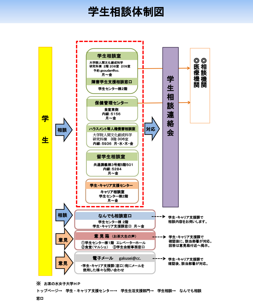 なんでも相談窓口