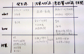 マトリックス