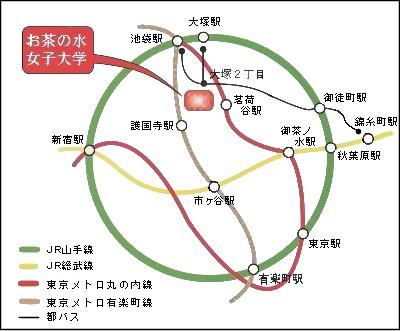 交通経路