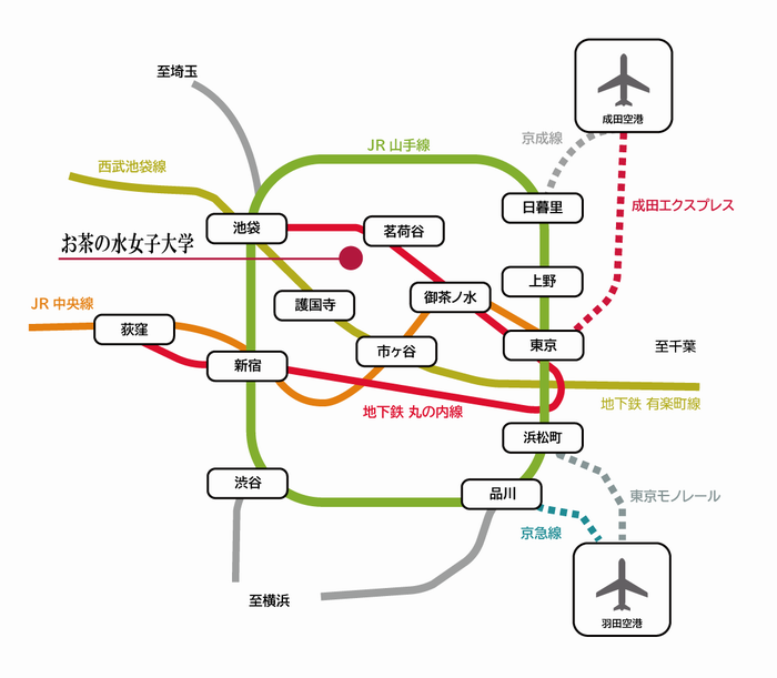 アクセス