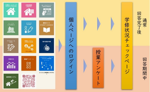 接続ルート