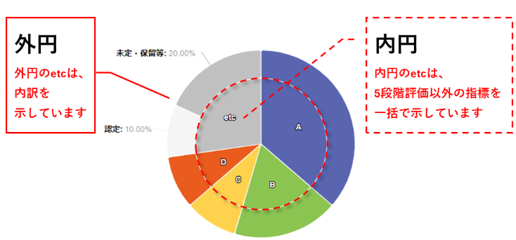 LG構成2