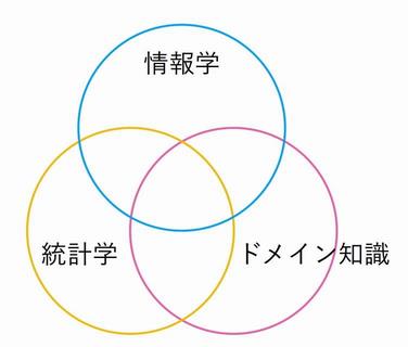 図_データサイエンス