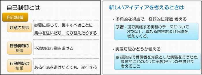 コンピテンシー講座の画面例：各技法において気をつけるべきこと