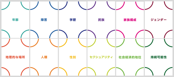 交差性デザインカード