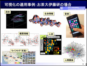 可視化の適応事例