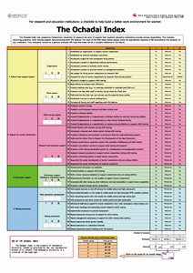 ochadai　Index