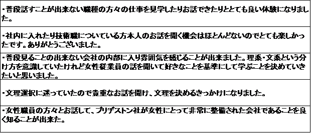 株式会社ブリヂストン技術センター　女子中高生向け見学会を開催