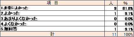 株式会社ブリヂストン技術センター　女子中高生向け見学会を開催