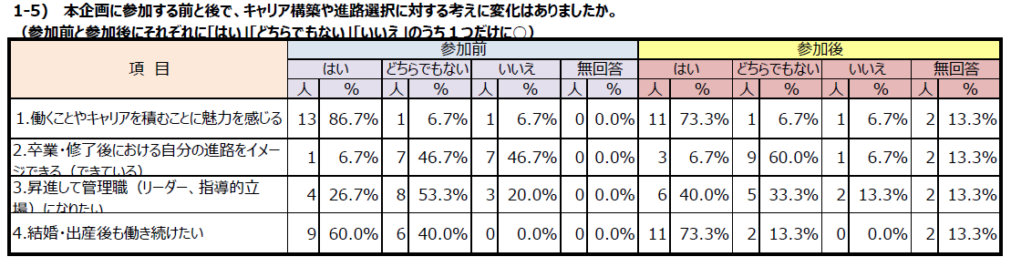 アンケート