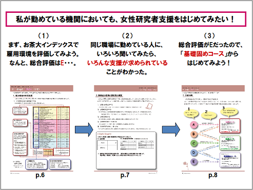 具体的な使用例（PLAN）