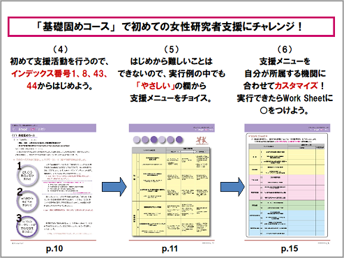 具体的な使用例（DO）