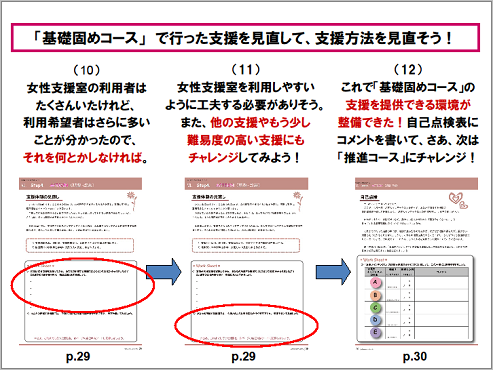 具体的な使用例（ACT）