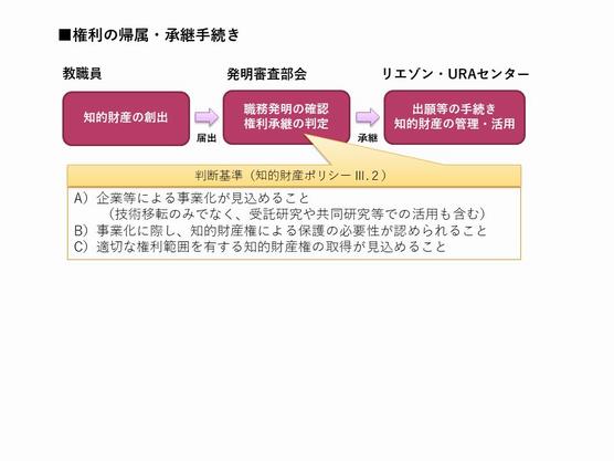 権利の帰属・承継手続きの図