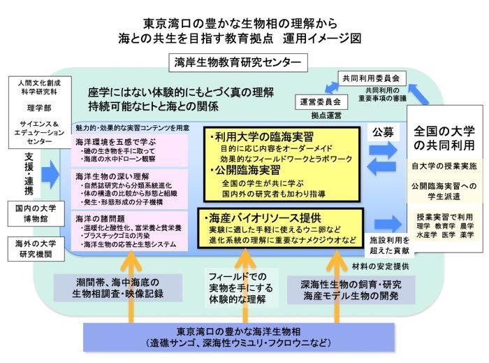 イメージ図R3