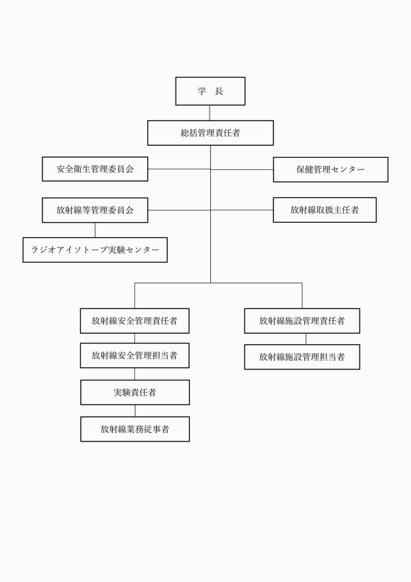 安全管理体制2025更新