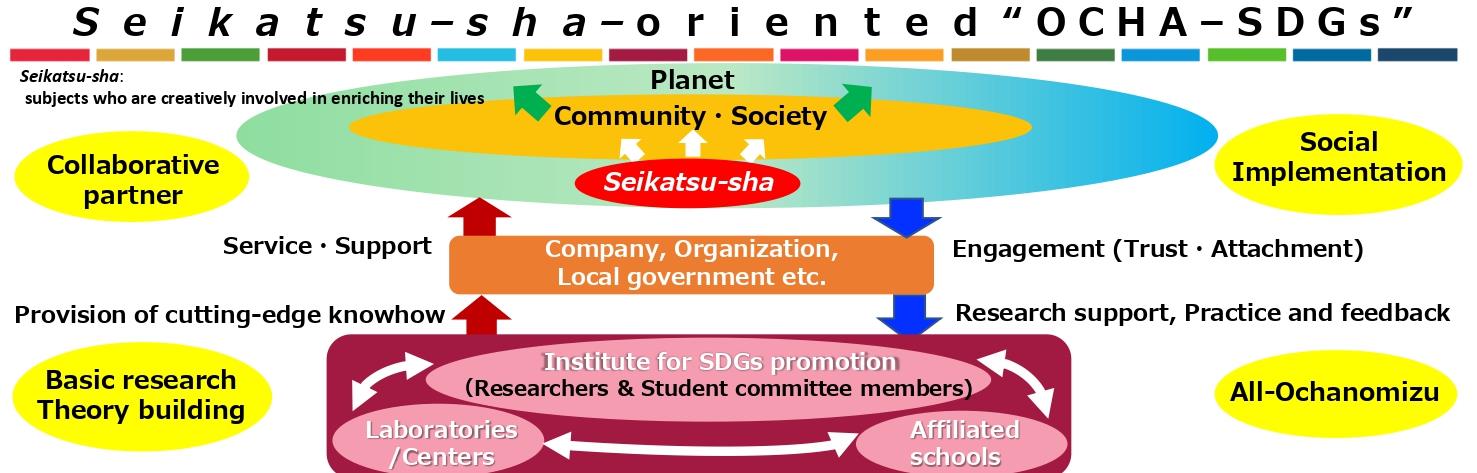 研究所のヴィジョンについての図解スライド英語版