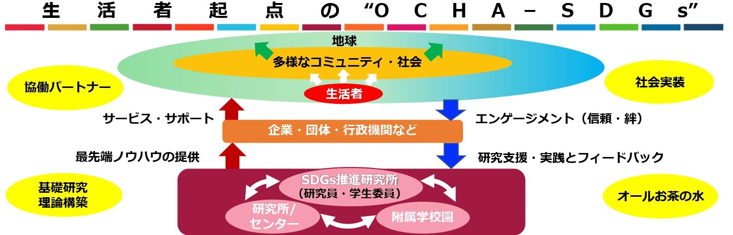 研究所のヴィジョンについての図解スライド