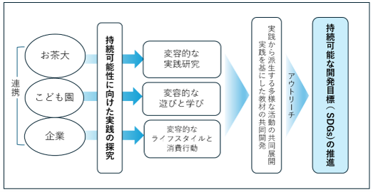 研究助成_刑部先生_図1