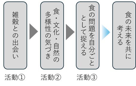 R6研究助成_刑部先生_図1