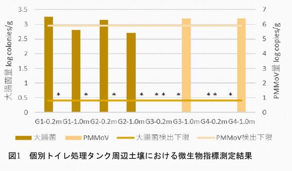 R6研究助成_大瀧先生_図1