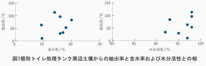 R6研究助成_大瀧先生_図2