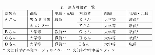 R5研究助成_脇田先生_図1