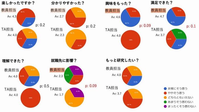 R5研究助成_嶌田先生_図2