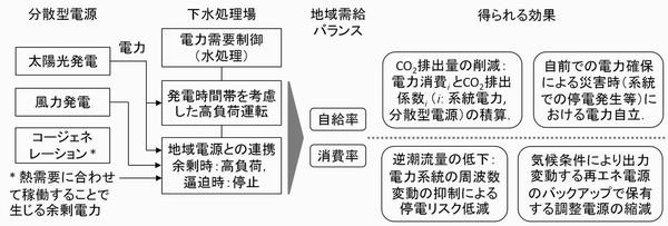 R4研究助成_中久保先生_図1