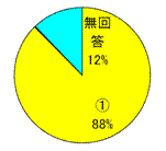 開催希望