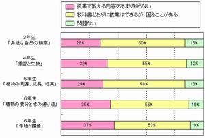 内容理解度チャート