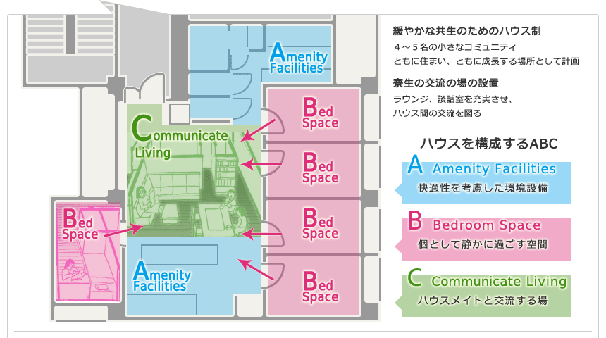scc-concept