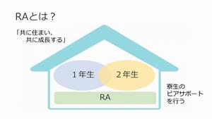 オリエンテーション