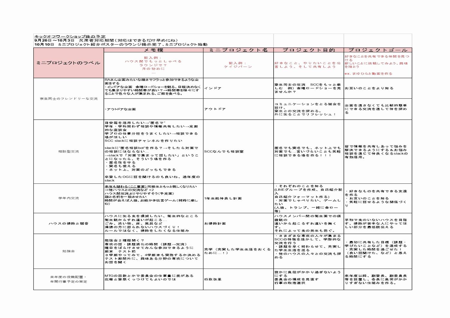 後期KOWS