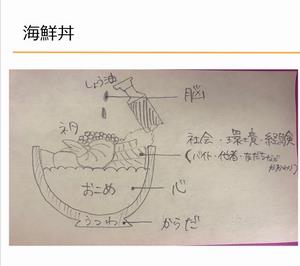 学プロ①