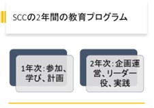学寮アドバイザー